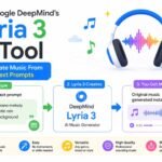 How Google DeepMind’s Lyria 3 AI Tool Can Create Music From Simple Text Prompts