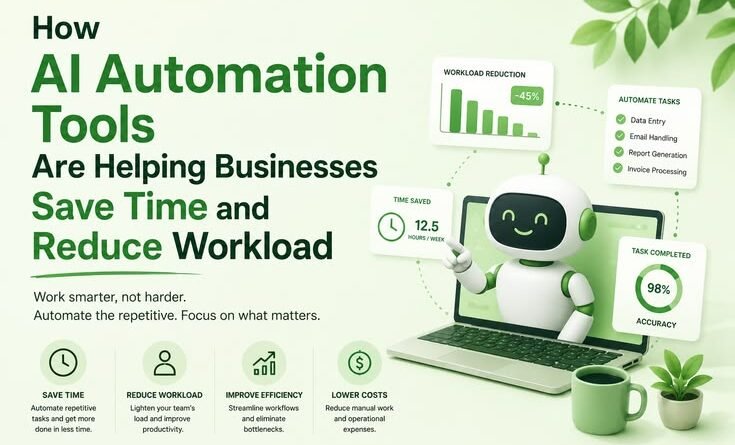 How AI Automation Tools Are Helping Businesses Save Time and Reduce Workload