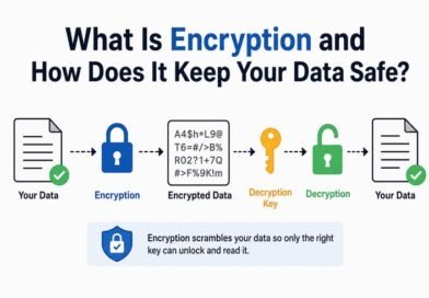 What Is Encryption and How Does It Keep Your Data Safe?